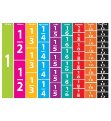 Math Die-Cut Magnets, Comparative Fractions