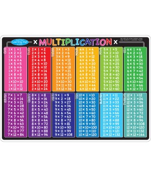 Smart Poly Learning Mat, 12" x 17", Double-Sided, Multiplication