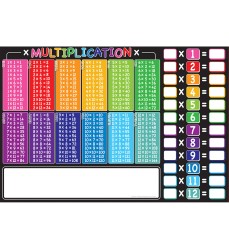 Placemat Studio Smart Poly® Multiplication Tables Learning Placemat, 13" x 19", Single Sided, Pack of 10