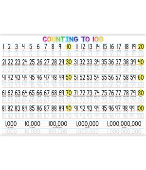 Placemat Studio Smart Poly® 1-100 Counting Learning Placemat, 13" x 19", Single Sided, Pack of 10