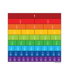 Fraction Bars Curriculum Cut-Outs, Pack of 36