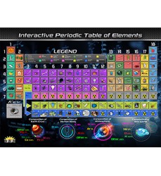 Periodic Table of Elements Smart Mats, Set of 4