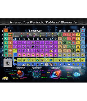 Periodic Table of Elements Smart Mats, Set of 4