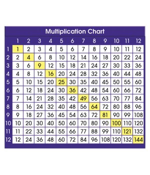 Adhesive Multiplication Chart Desk Prompts, 4" x 3-1/2", Pack of 36