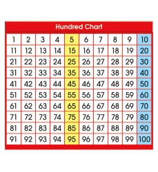 Adhesive Hundred Chart Desk Prompts, 4" x 3-1/2", Pack of 36