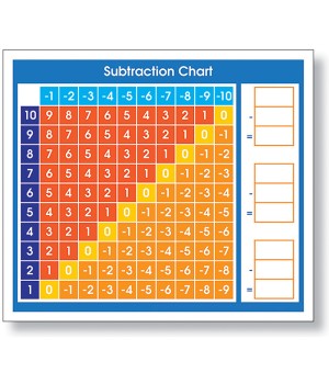 Adhesive Subtraction Chart Desk Prompt, Pack of 36