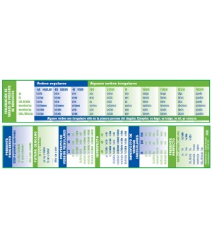 Spanish Verb Reference Bookmark